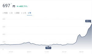 仮想通貨 リスク Lsk Lisk とは 特徴や今後の展望を解説 ふぁふぁぶろ