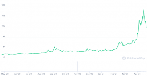 暗号資産 仮想通貨 トロン Tron Trx とは 特徴や展望を解説 ふぁふぁぶろ